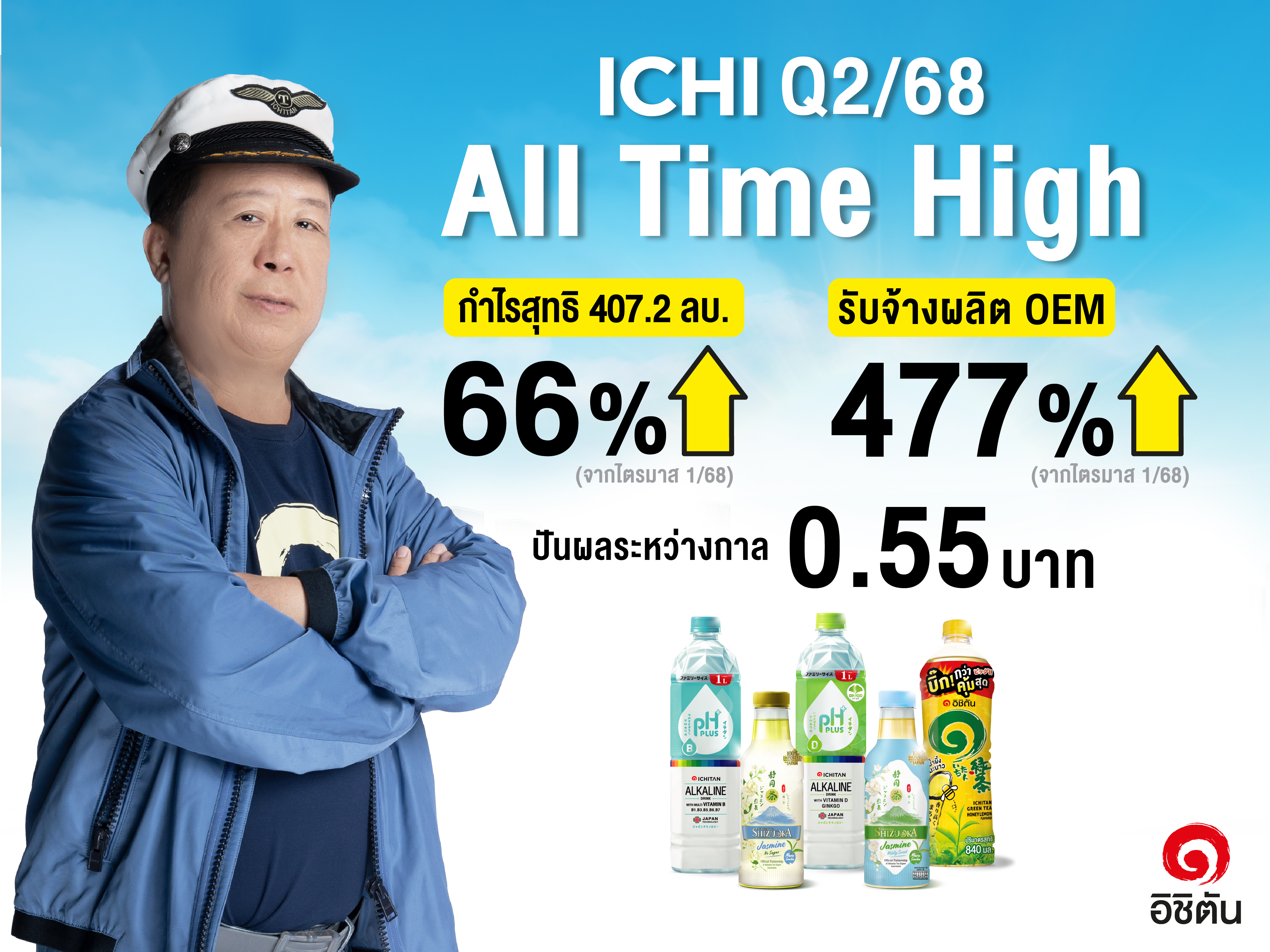 ICHI ตรงปก!! จัดปันผลระหว่างกาล 0.55 บาทต่อหุ้น