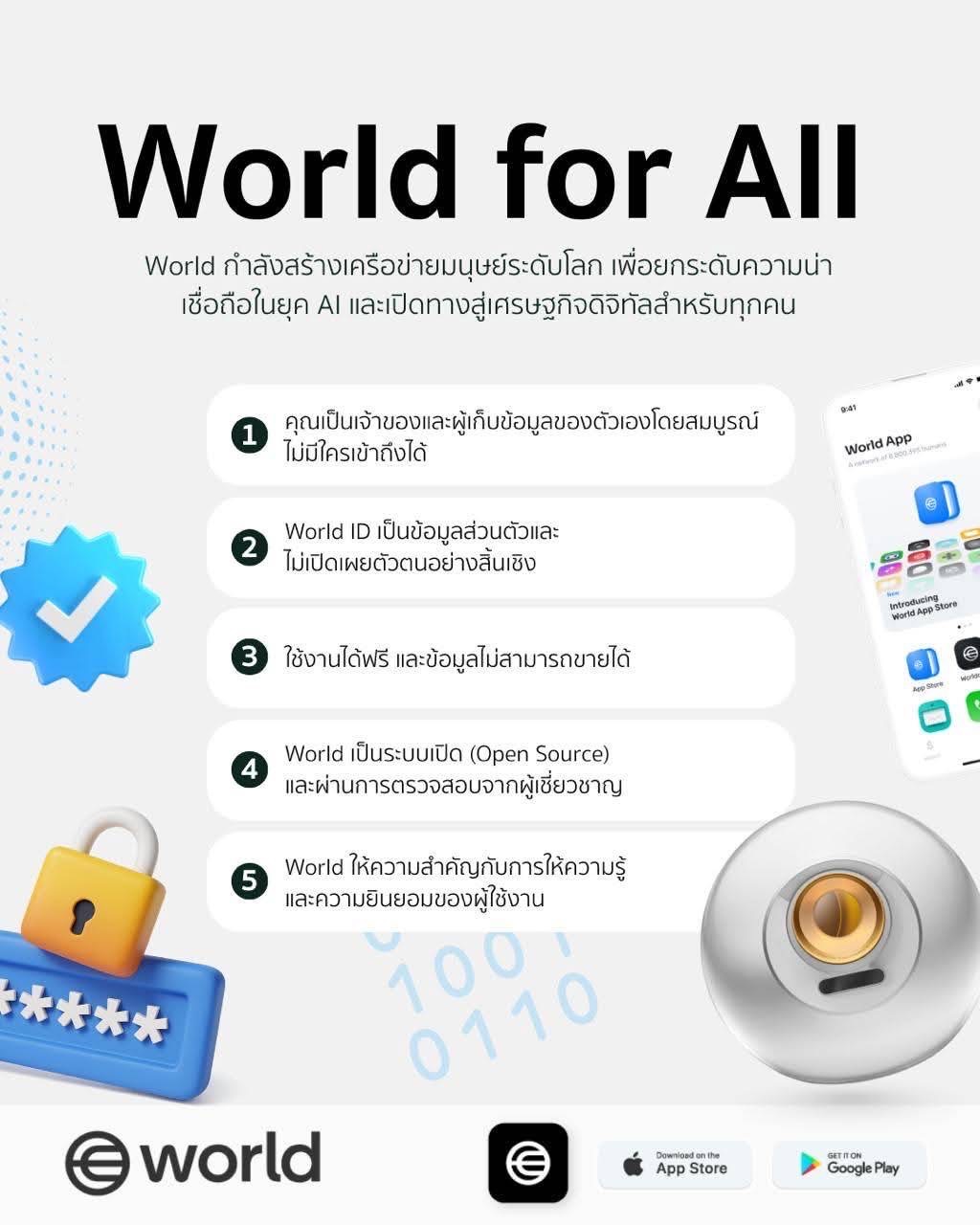 World โปรเจกต์เบื้องหลังการสแกนม่านตาเพื่อยืนยันความเป็นมนุษย์