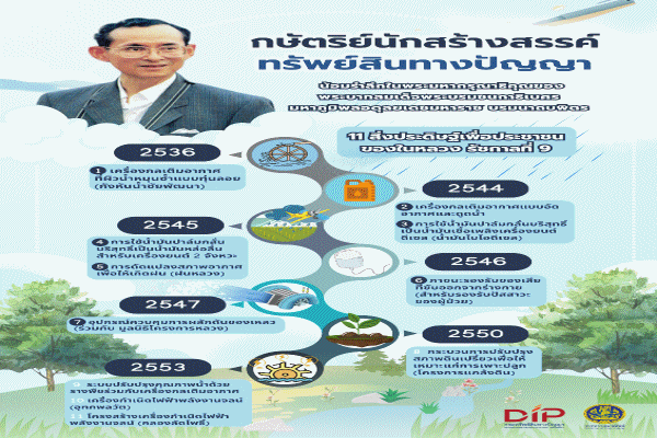 ในหลวงรัชกาลที่9